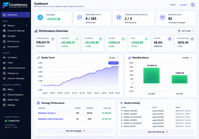 Farronix cloud console dashboard showing live signals, open trades, active strategies, and connected MT5 accounts